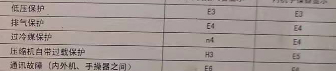 鹰潭空调电话在哪里找